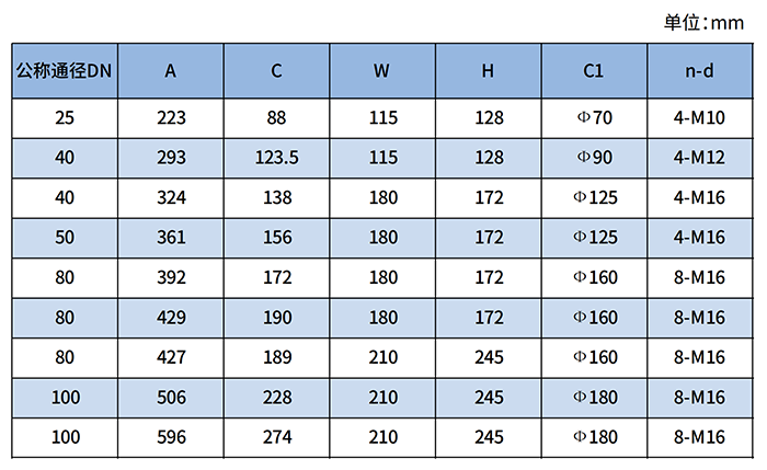 防爆羅茨流量計尺寸對照表