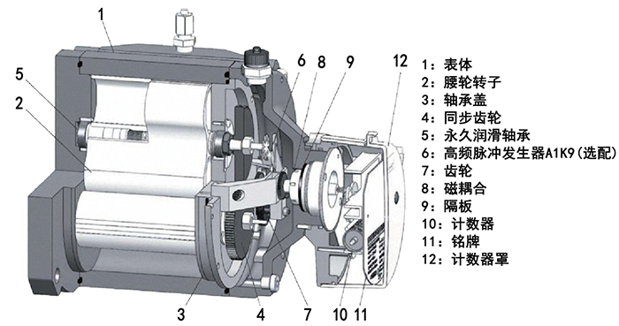 DN100氣體羅茨流量計結(jié)構(gòu)圖