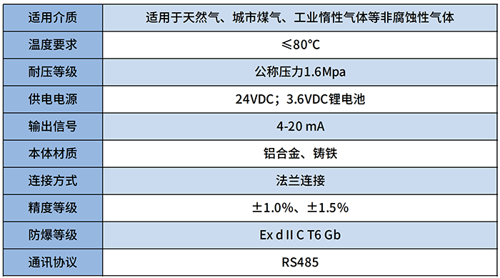 DN80氣體羅茨流量計(jì)技術(shù)參數(shù)對照表