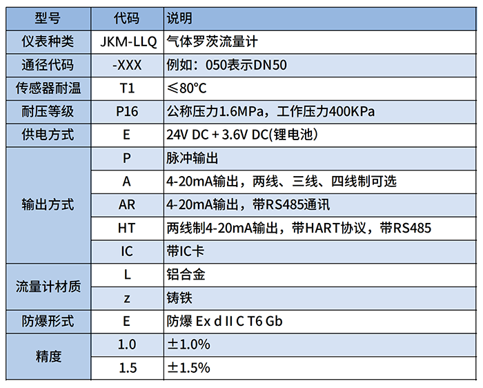 DN80氣體羅茨流量計(jì)選型對照表