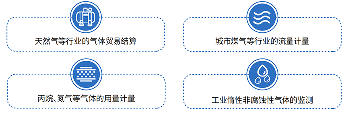 DN50氣體羅茨流量計應(yīng)用領(lǐng)域圖
