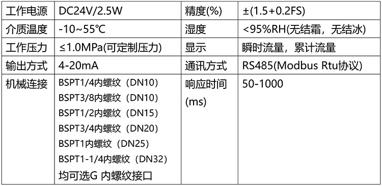 微型熱式質量流量計技術參數對照表