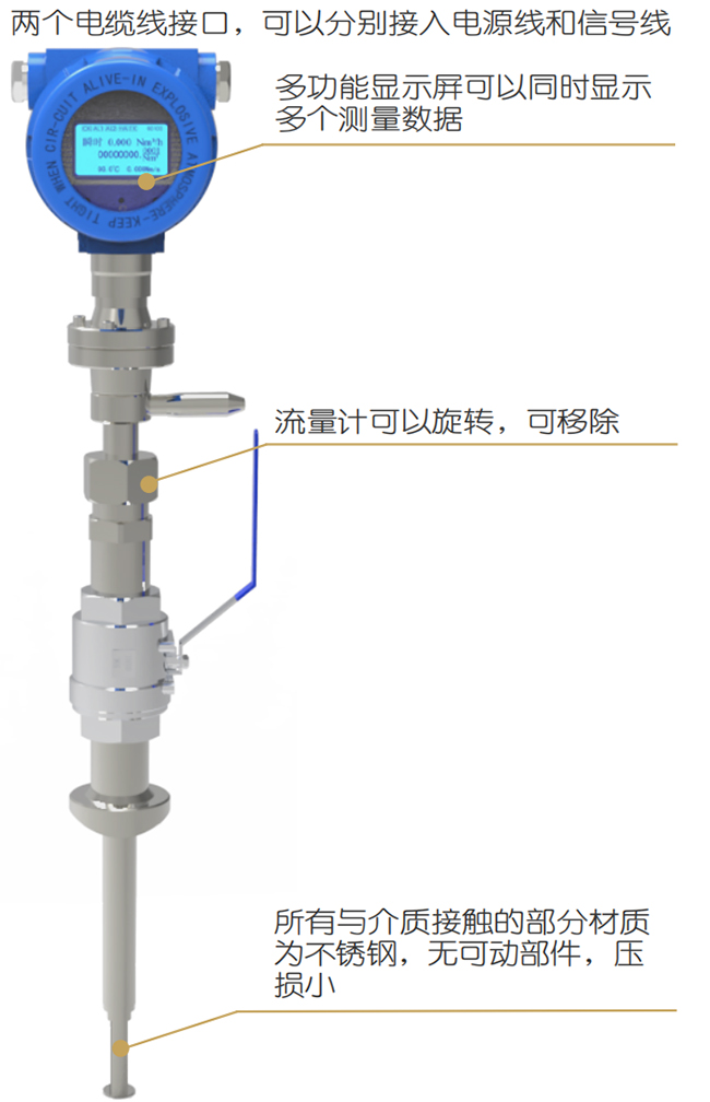 氧氣流量計結(jié)構(gòu)圖