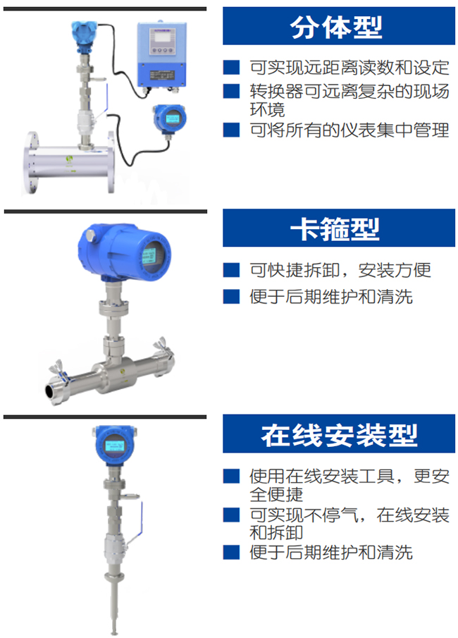 氫氣計(jì)量表產(chǎn)品分類圖一