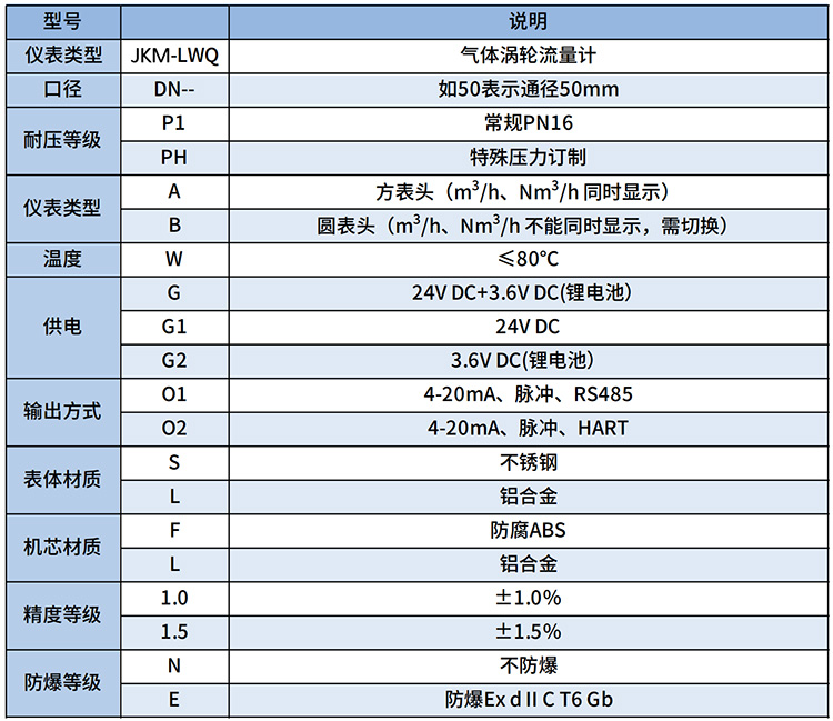 燃?xì)庥?jì)量表選型表